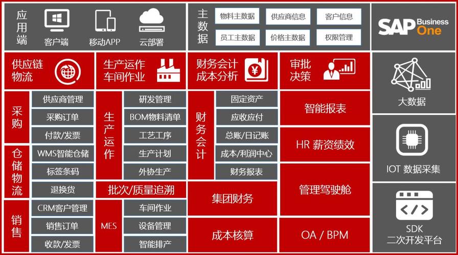 sap上海erp软件公司上海sap实施商