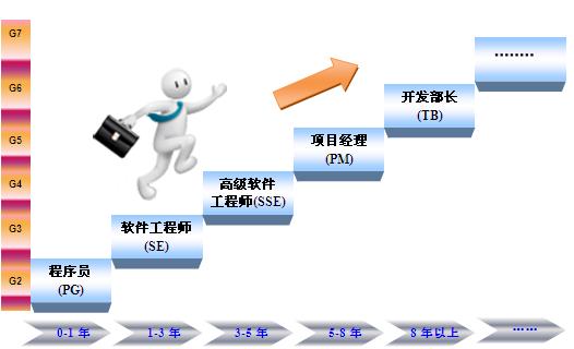 上海启明软件股份有限公司